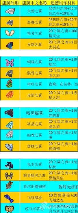 泰拉瑞亞翅膀合成表 翅膀大全及在哪合成