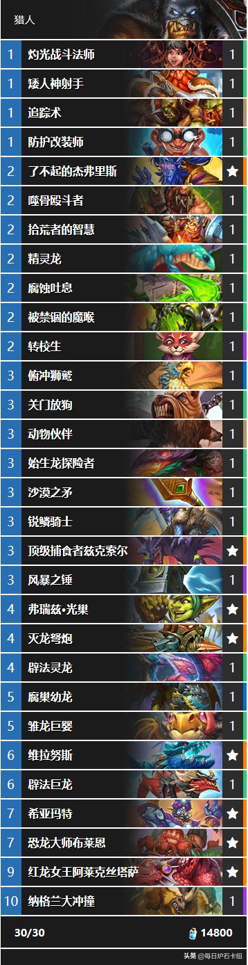 爐石傳說：真版本末期之王，獵人勝率登頂！轉校生宇宙獵即插即用