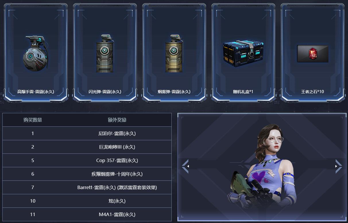 穿越火線推出首個周年套裝雷霆，全部買完超2000，你會買嗎