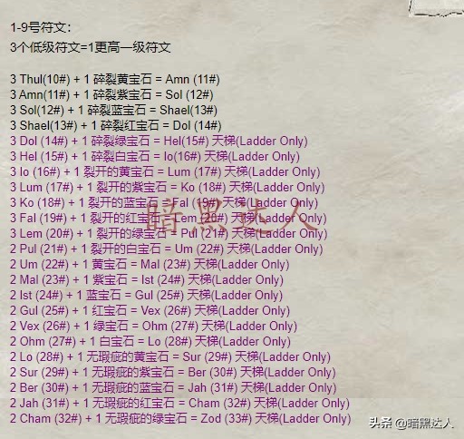 暗黑破壞神2符文合成公式，總有一些你能用到