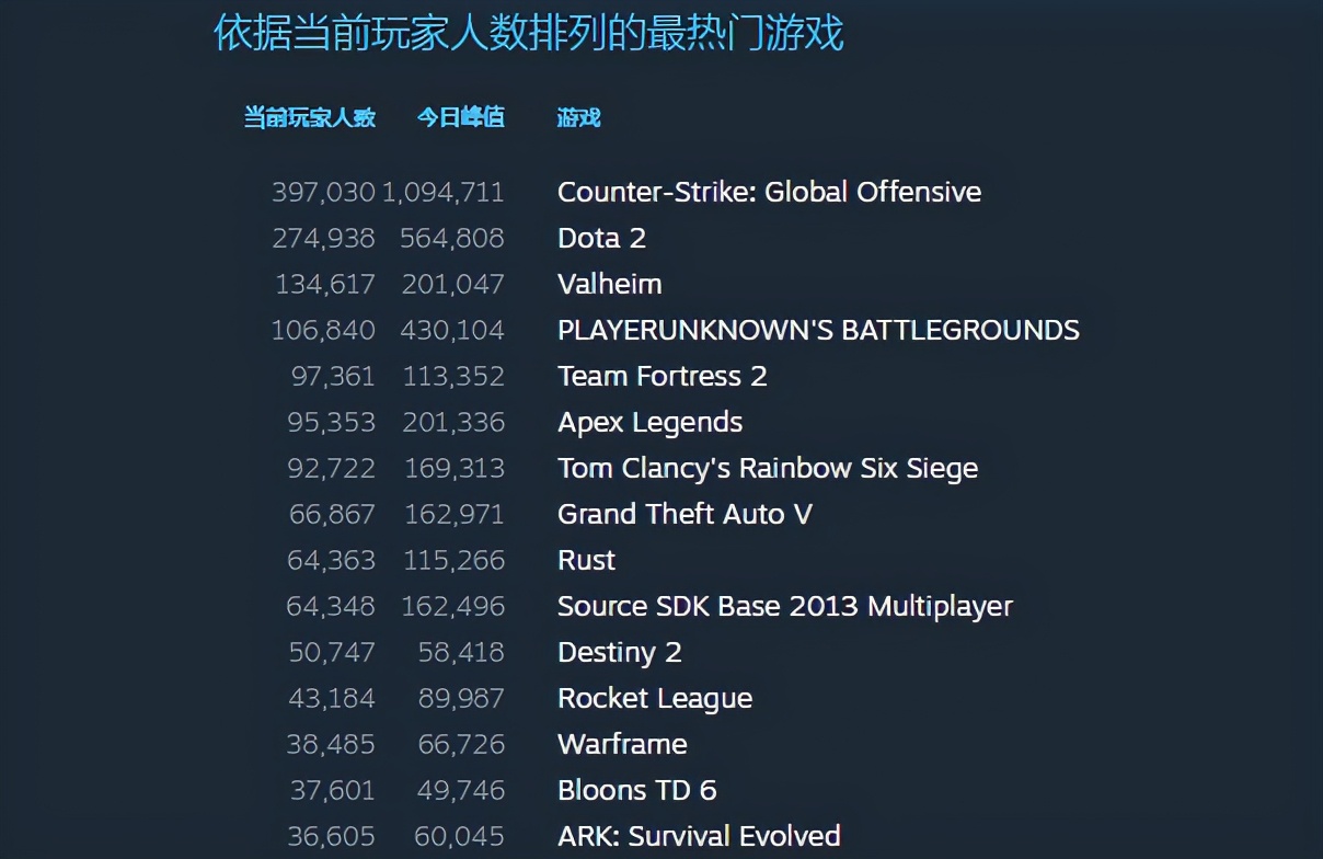 繼續Steam霸榜神話？《方舟生存進化2》不能錯過的制作細節