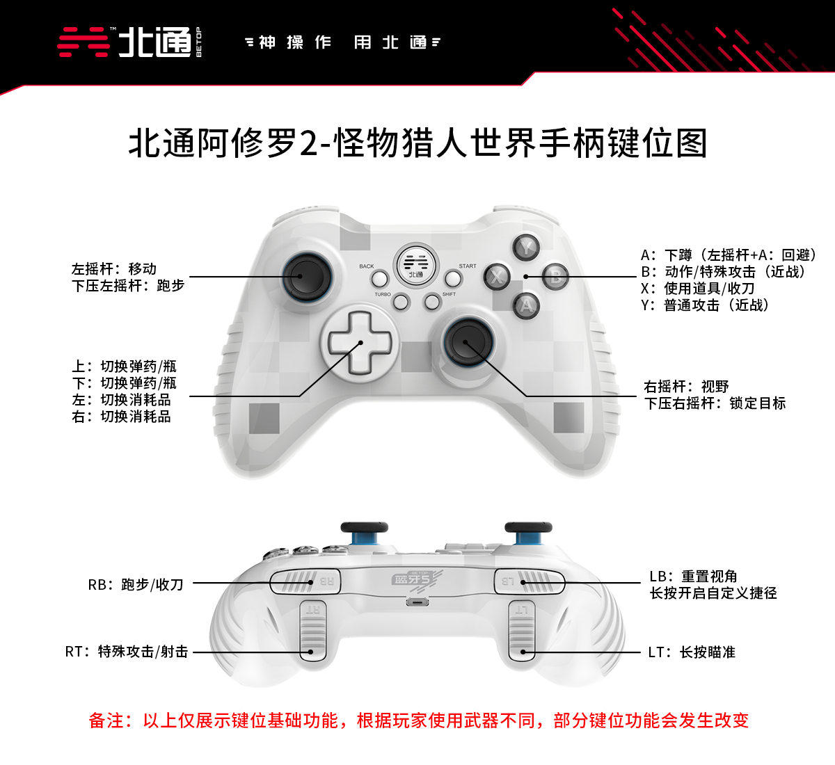 PC端怪物獵人世界，土砂龍狩獵手柄攻略