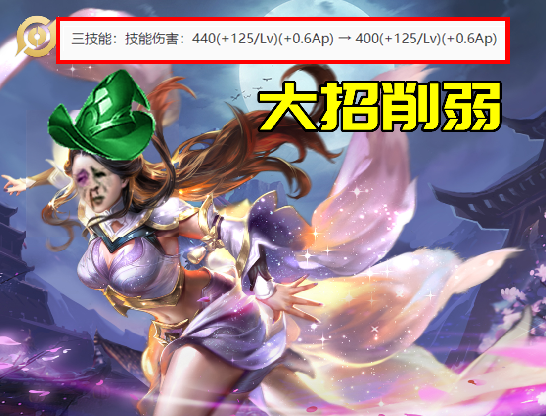 王者榮耀4.28更新：5英雄調整，孫悟空王者歸來，艾琳鳥槍換炮