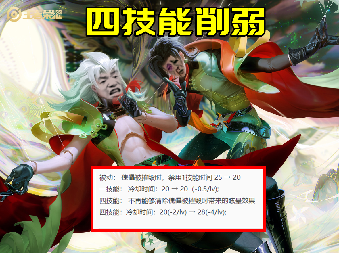 王者榮耀4.28更新：5英雄調整，孫悟空王者歸來，艾琳鳥槍換炮