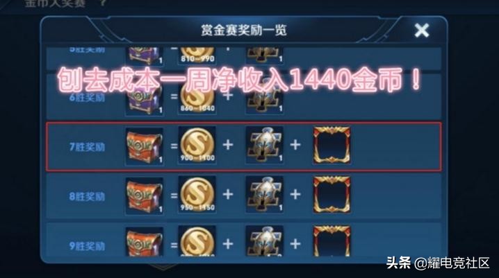 王者榮耀：王者“隱藏”福利活動，兩周就能刷18000金幣