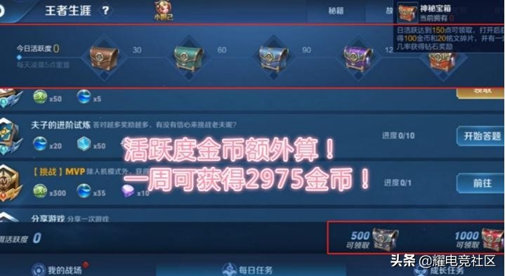 王者榮耀：王者“隱藏”福利活動，兩周就能刷18000金幣