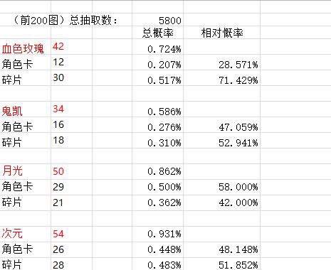 回顧《少女前線》今年的爭議，我們能吸取到些什么教訓？