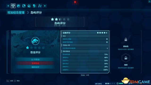 《侏羅紀世界：進化》評測：恐龍不好養，但錢好賺