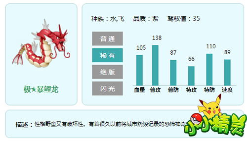 《小小精靈》最強暴鯉龍覺醒三大戰斗形態