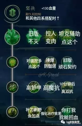 LOL新版符文天賦配置大全，只能幫你們到這里！