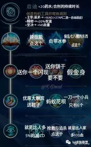 LOL新版符文天賦配置大全，只能幫你們到這里！