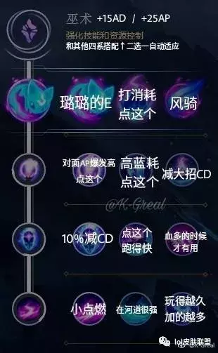 LOL新版符文天賦配置大全，只能幫你們到這里！