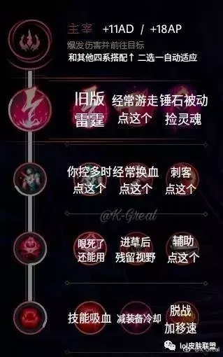 LOL新版符文天賦配置大全，只能幫你們到這里！