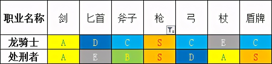 「勇氣默示錄2」傳說級攻略 終章 職業搭配注意事項