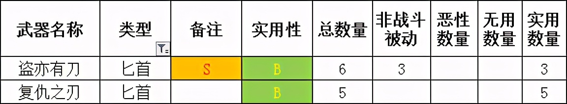 「勇氣默示錄2」傳說級攻略 終章 職業搭配注意事項