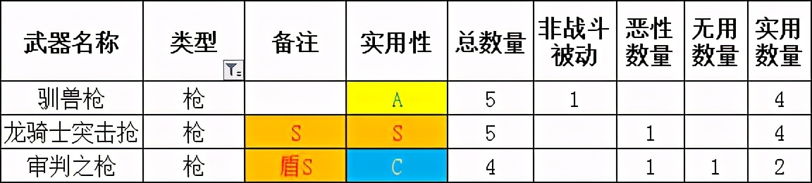「勇氣默示錄2」傳說級攻略 終章 職業搭配注意事項