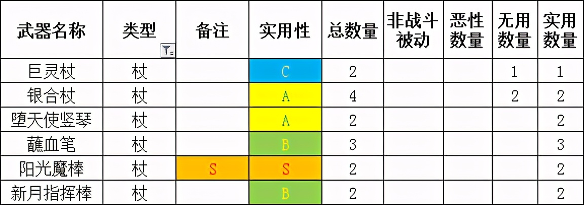 「勇氣默示錄2」傳說級攻略 終章 職業搭配注意事項