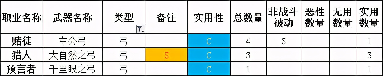「勇氣默示錄2」傳說級攻略 終章 職業搭配注意事項