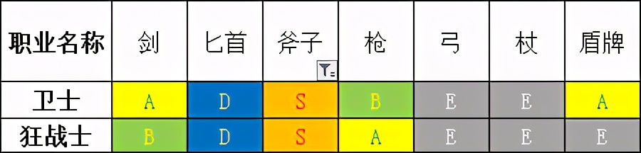 「勇氣默示錄2」傳說級攻略 終章 職業搭配注意事項