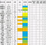 勇氣默示錄2最強職業搭