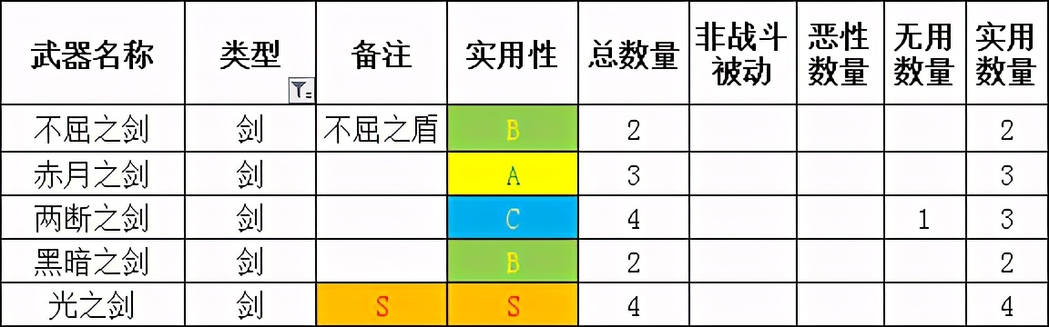 「勇氣默示錄2」傳說級攻略 終章 職業搭配注意事項