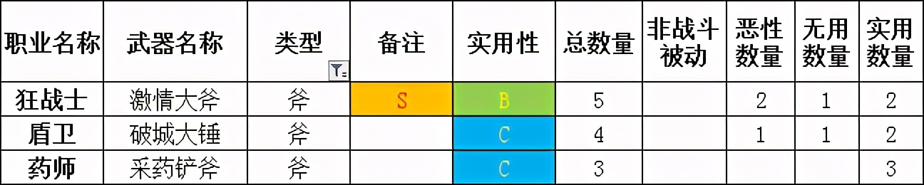「勇氣默示錄2」傳說級攻略 終章 職業搭配注意事項