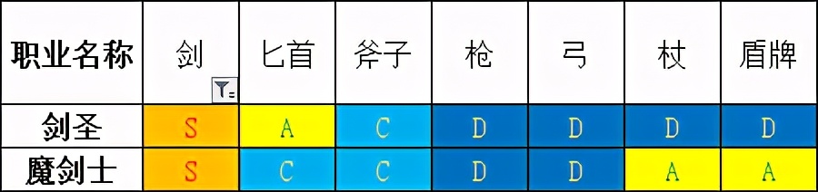 「勇氣默示錄2」傳說級攻略 終章 職業搭配注意事項