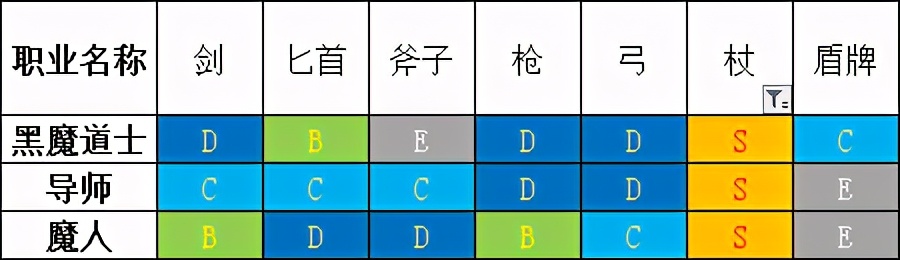 「勇氣默示錄2」傳說級攻略 終章 職業搭配注意事項