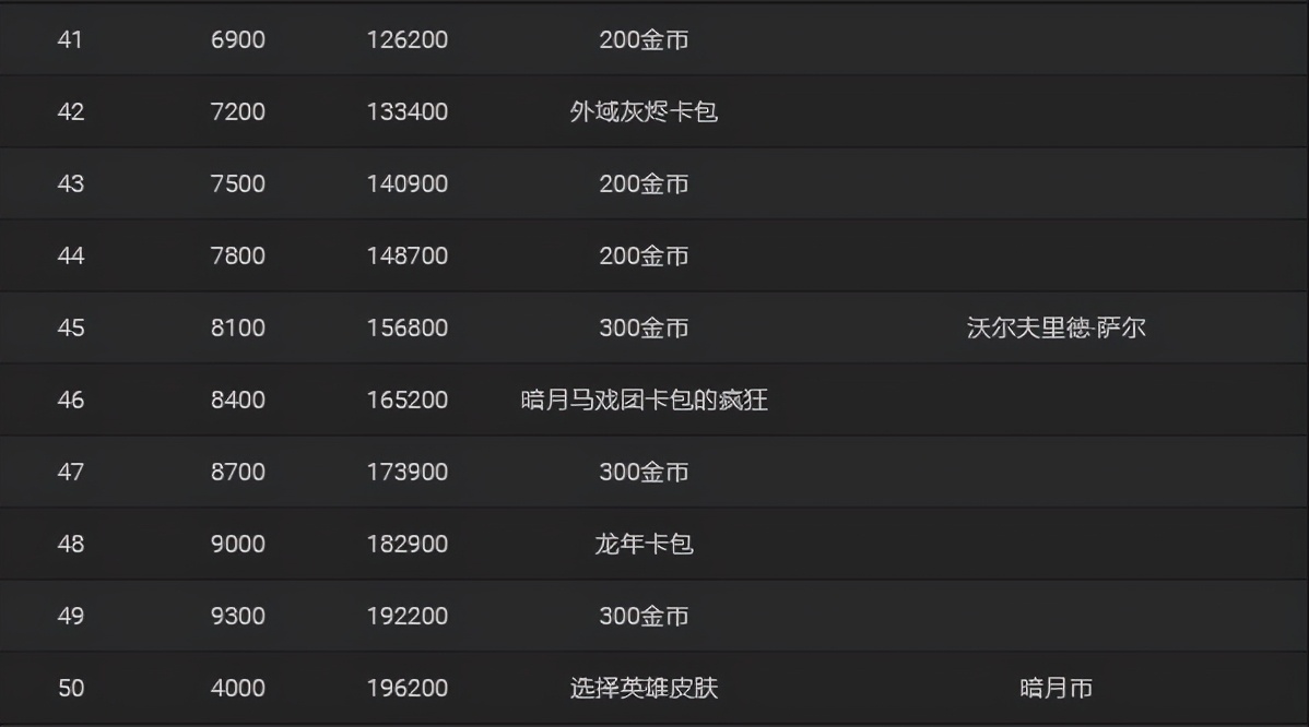 爐石傳說全新任務系統獎勵一覽，每級所需經驗