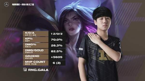 《LOL》LPL春季賽總決賽落幕 RNG3:1戰勝FPX成功奪冠