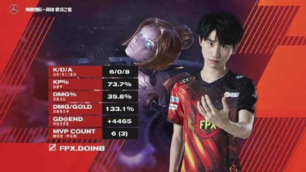 《LOL》LPL春季賽總決賽落幕 RNG3:1戰勝FPX成功奪冠