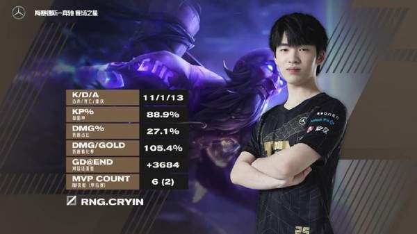 《LOL》LPL春季賽總決賽落幕 RNG3:1戰勝FPX成功奪冠