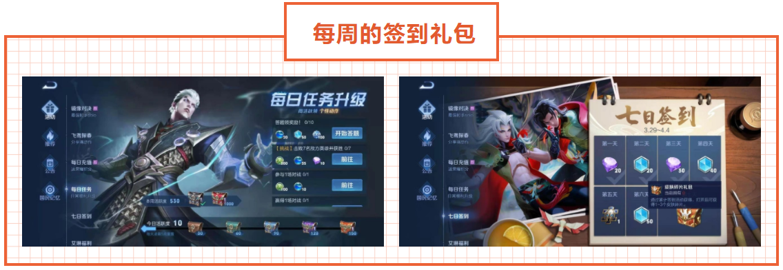王者榮耀皮膚碎片有5種獲取方法，只有一種是需要氪金的