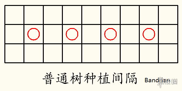 《星露谷物語》溫室種植圖文指南