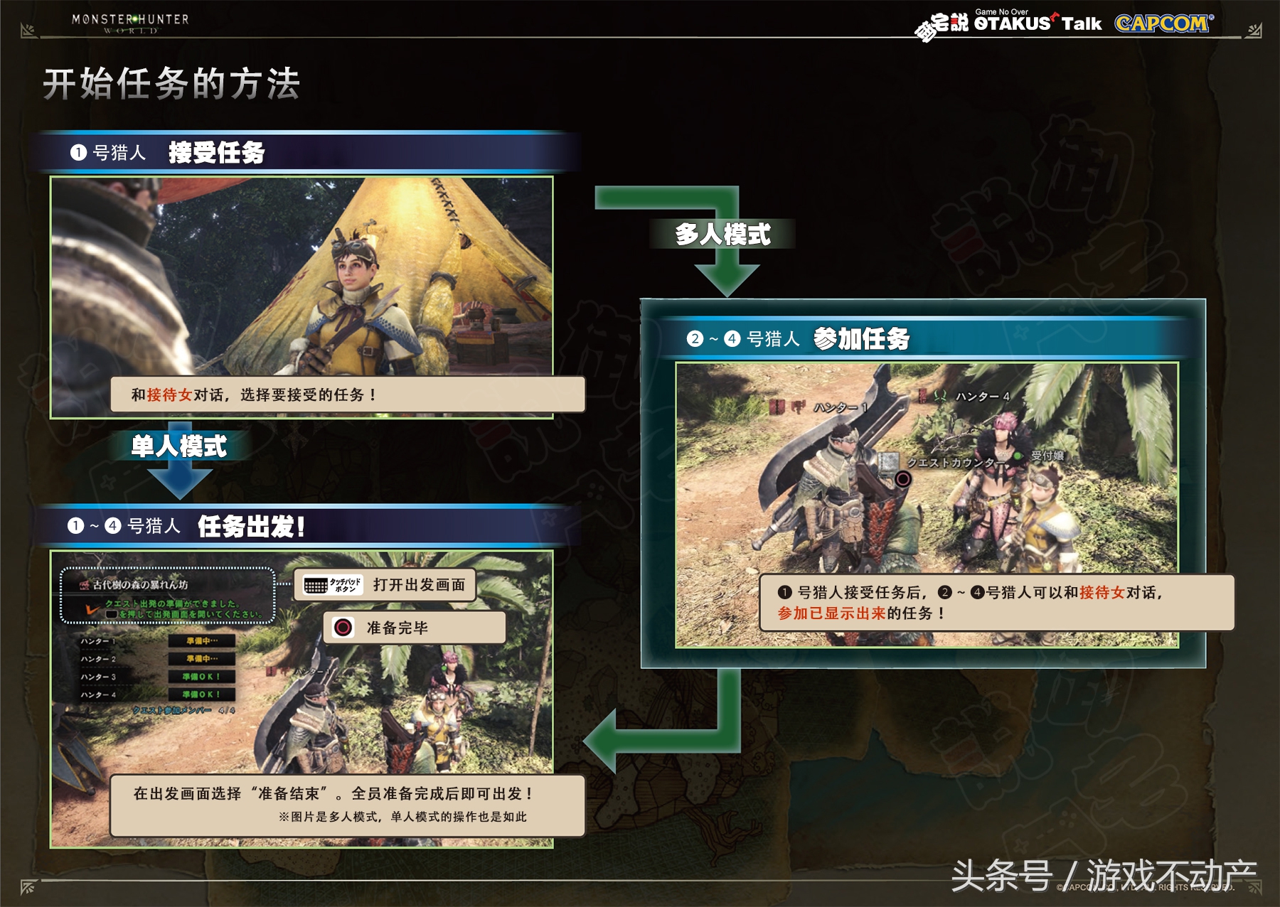 【御宅說】《怪物獵人世界》中文基礎操作手冊完全版
