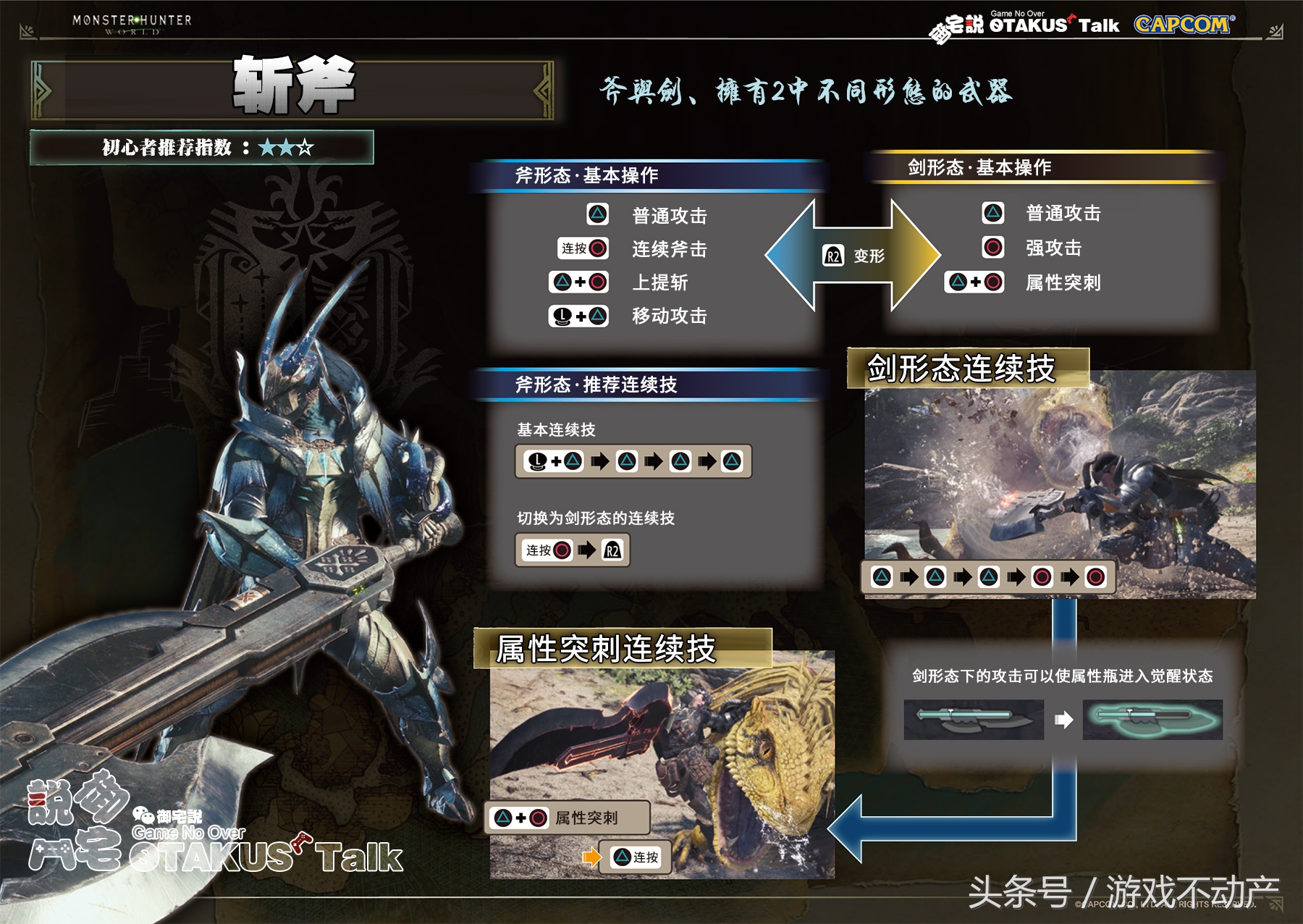 【御宅說】《怪物獵人世界》中文基礎操作手冊完全版