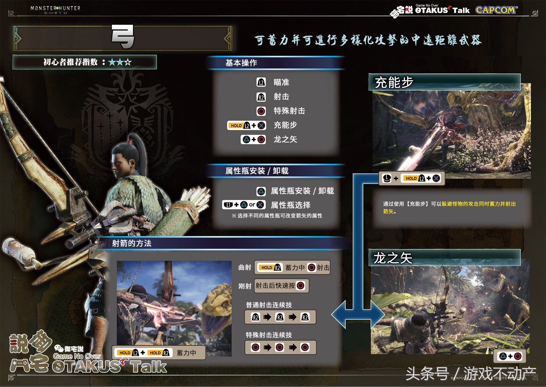 【御宅說】《怪物獵人世界》中文基礎操作手冊完全版