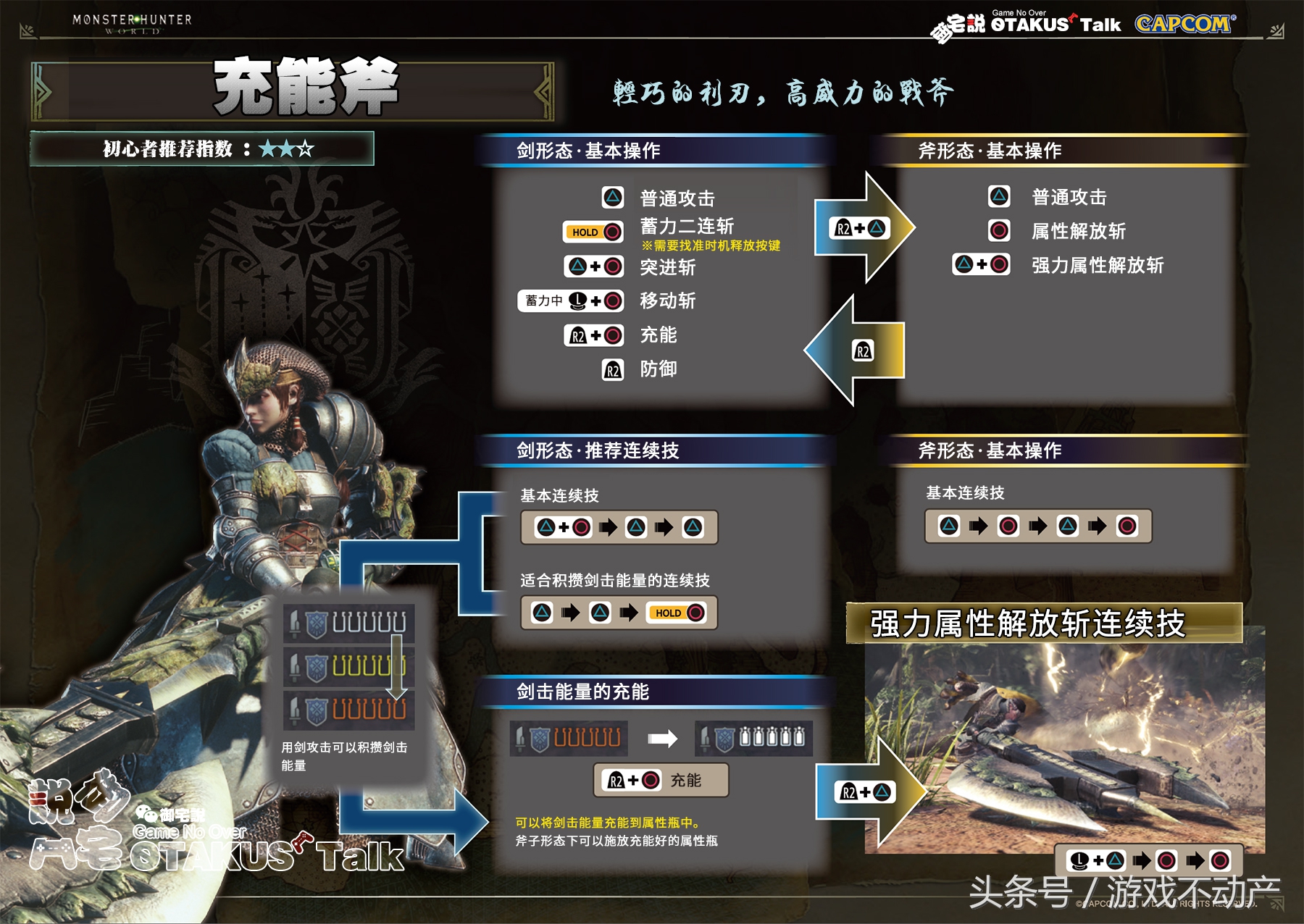 【御宅說】《怪物獵人世界》中文基礎操作手冊完全版