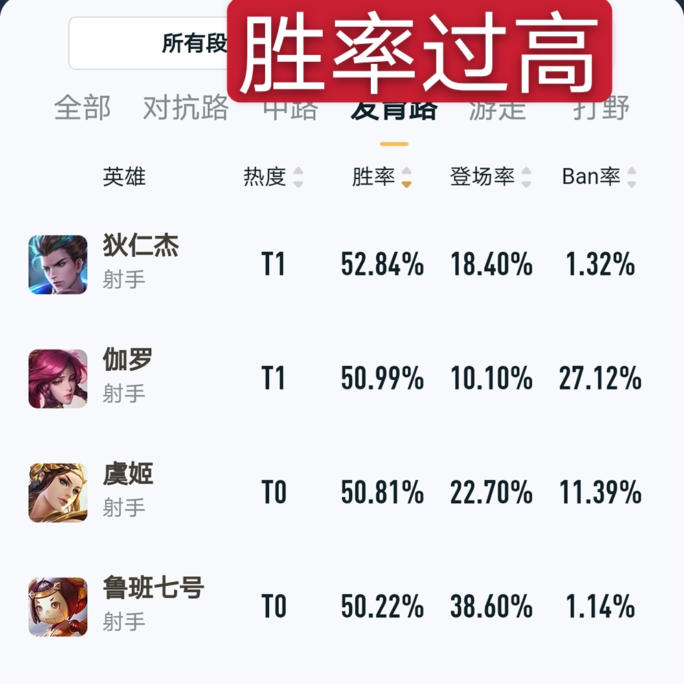 王者榮耀：23日體驗服迎來更新，8位英雄得到調整，狄仁杰被削