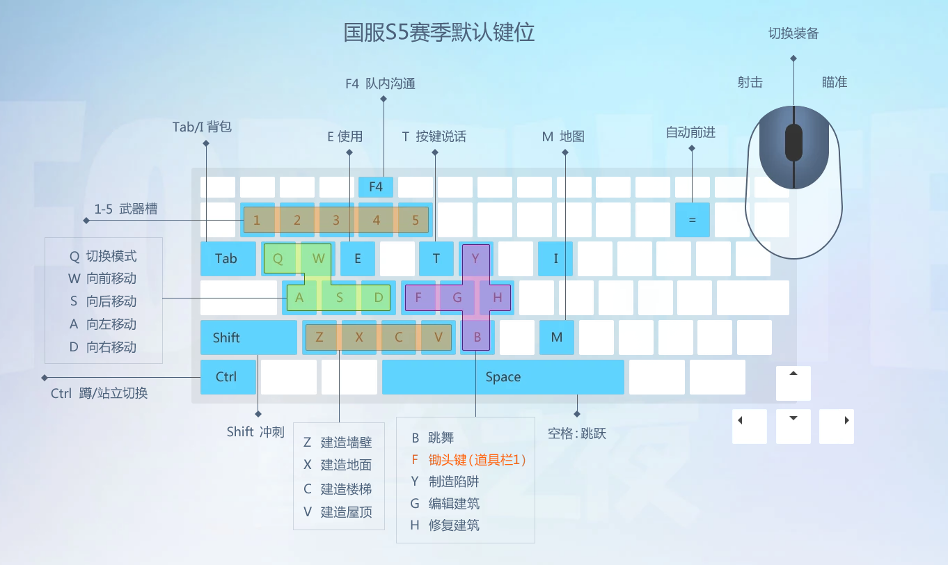 堡壘之夜新手玩家必備攻略 學會這幾點保你落地不成盒！