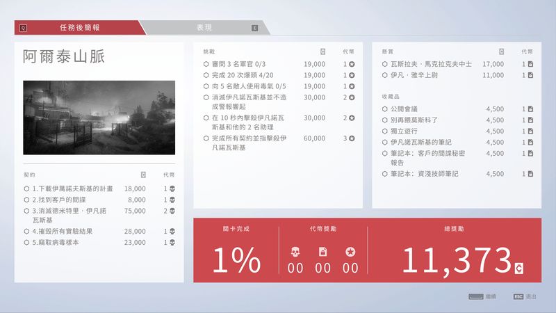 《狙擊手 幽靈戰士契約》評測:嘗試去蕪存菁卻有些停滯不前
