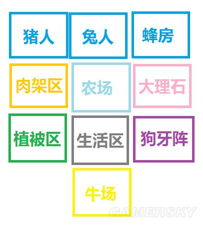 《饑荒》實用及豪華基地建設圖文攻略 饑荒建家布局攻略