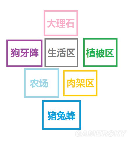 《饑荒》實用及豪華基地建設圖文攻略 饑荒建家布局攻略