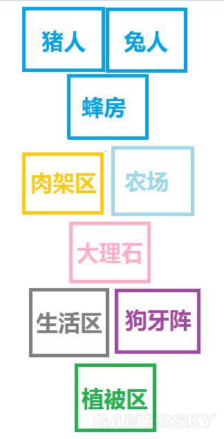 《饑荒》實用及豪華基地建設圖文攻略 饑荒建家布局攻略