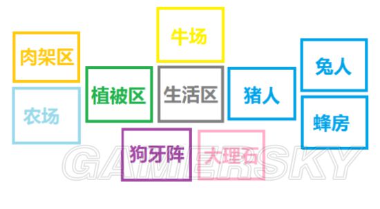 《饑荒》實用及豪華基地建設圖文攻略 饑荒建家布局攻略