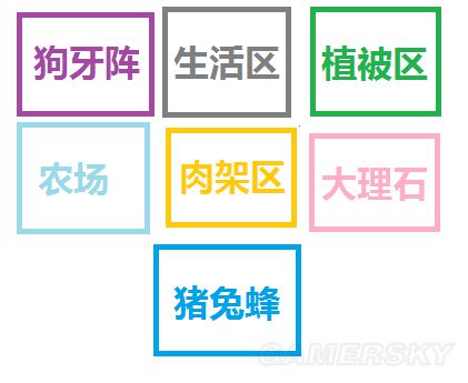 《饑荒》實用及豪華基地建設圖文攻略 饑荒建家布局攻略