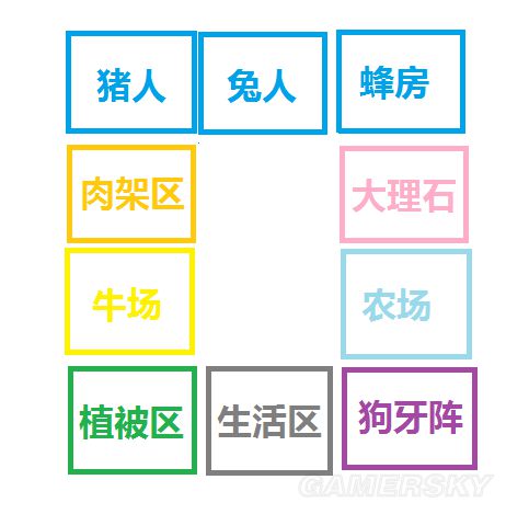 《饑荒》實用及豪華基地建設圖文攻略 饑荒建家布局攻略