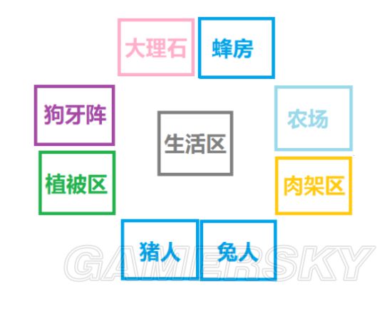 《饑荒》實用及豪華基地建設圖文攻略 饑荒建家布局攻略