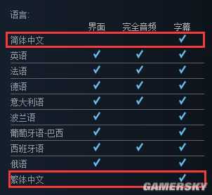 Steam版《生化危機6》增加中文 發售5年好評依舊