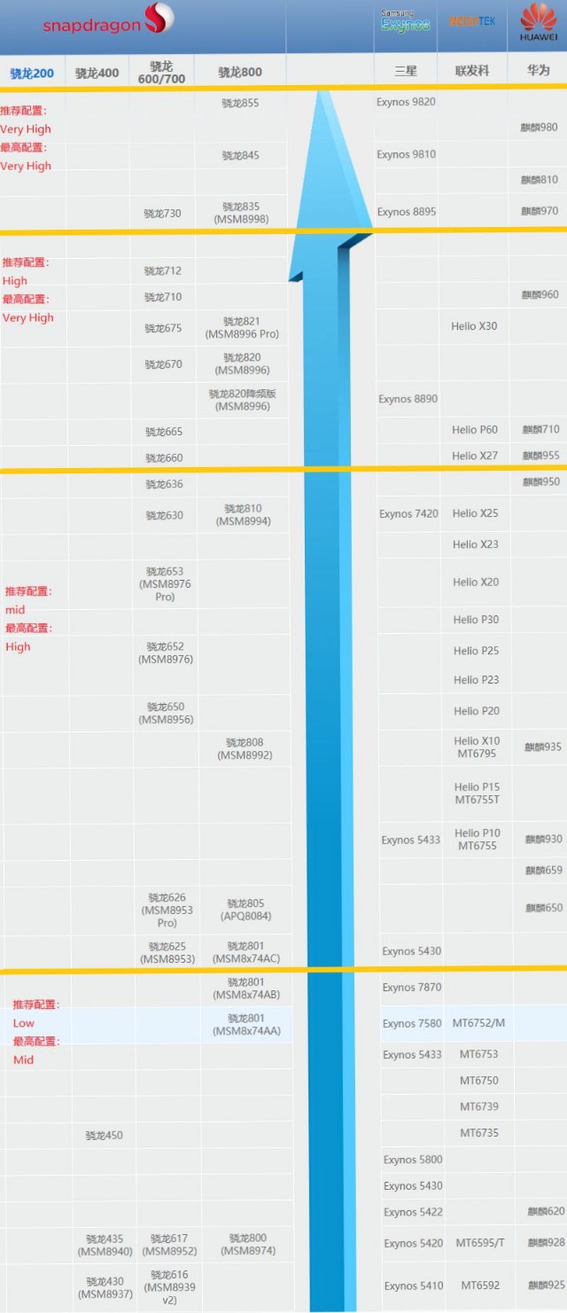 使命召喚手游手機配置